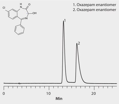 HPLC Analysis of Oxazepam Enantiomers on Astec&#174; CYCLOBOND I 2000 DNP application for HPLC