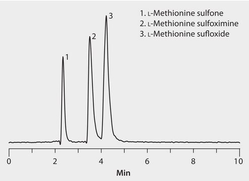 LC/MS Analysis of L-Methionine Sulfoximine, Sulfone and Sulfoxide on Ascentis&#174; Express HILIC application for HPLC