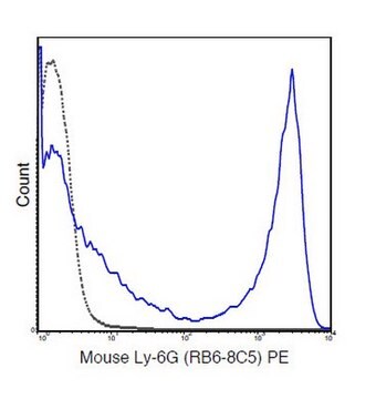 Anti-Ly-6G (Gr-1) Antibody (mouse), clone RB6-8C5 clone RB6-8C5, 0.5&#160;mg/mL, from rat