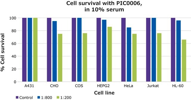 ReadyShield&#174; Protease Inhibitor Cocktail for use in tissue culture media, Non-freezing solution