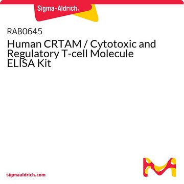 人CRTAM /细胞毒性和调节性T细胞分子ELISA试剂盒