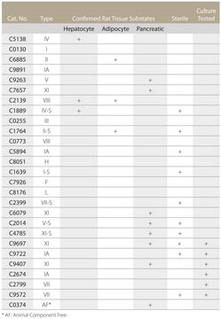 Collagenase from Clostridium histolyticum 0.2 &#956;m filtered, release of physiologically active rat pancreatic islets tested, Type XI-S, 2-5&#160;FALGPA units/mg solid, &gt;1200&#160;CDU/mg solid