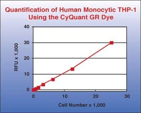 QCM趋化细胞迁移分析，96孔（5 &#181;m），荧光法 The QCM 5 um 96-well Migration Assay utilizes a 5 um pore size, which is appropriate for studying monocyte/macrophage migration.