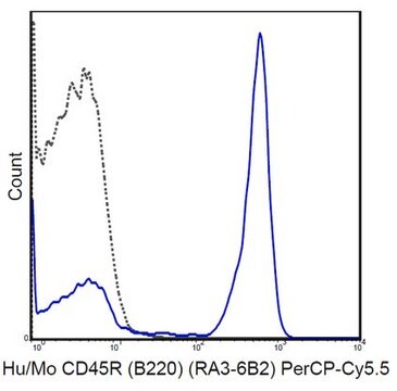 Przeciwciało anty-CD45R (B220) (człowiek/mysz), PerCP-Cy5.5, klon RA3-6B2 clone RA3-6B2, 0.2&#160;mg/mL, from rat