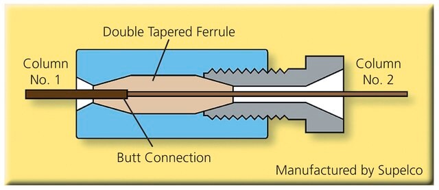 Connecteur Butt pour colonnes capillaires body only (ferrules not included)