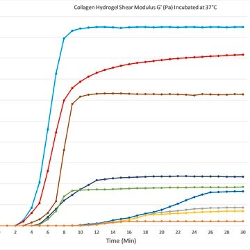 Gel PureCol&#8482; EZ solution