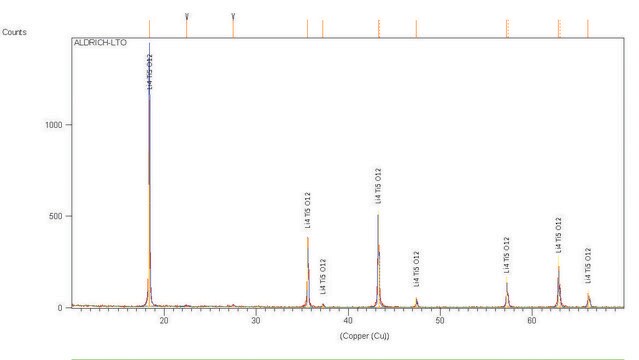 チタン酸リチウム、スピネル nanopowder, &lt;200&#160;nm particle size (BET), &gt;99%