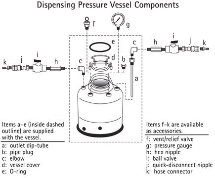 压力罐辅件套件 Accessories for filter holders for sample preparation.