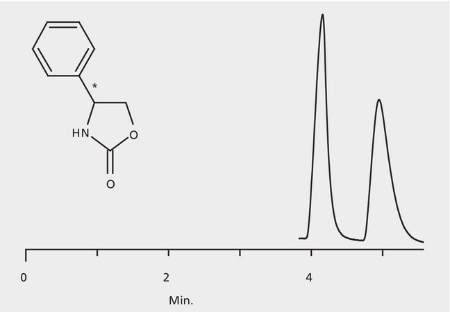 HPLC Analysis of 4-Phenyl-2-Oxazolidinone Enantiomers on Astec&#174; CHIROBIOTIC&#174; T2 application for HPLC