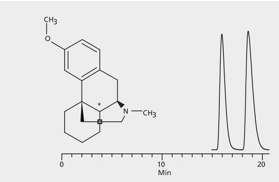 HPLCによるメトルファンエナンチオマーの分析、 CHIROBIOTIC&#174; V2 application for HPLC