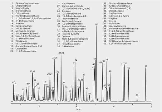 US EPA Method OLM04.2 VOA: GC Analysis of Volatiles on VOCOL&#174; after Purge &amp; Trap using "K" Trap, Fast GC Analysis suitable for GC