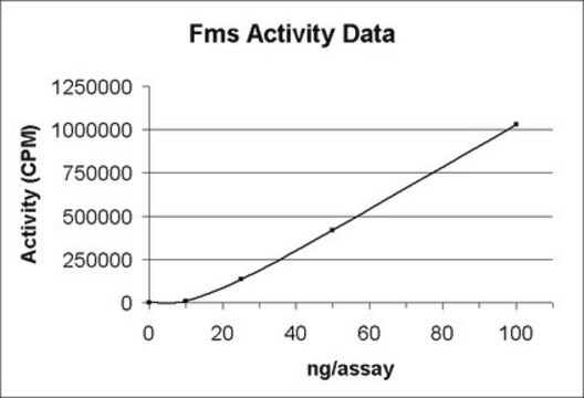 Białko Fms, aktywne, 10 µg Active, N-terminal His6-tagged, recombinant, human Fms, amino acids 538-end, for use in Kinase Assays.