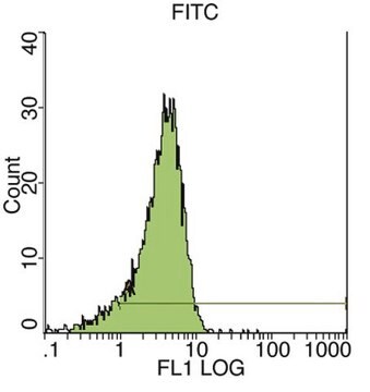 Anticorps anti-CD34 de classe&nbsp;II, clone&nbsp;QBEND/10 clone QBEND/10, Chemicon&#174;, from mouse