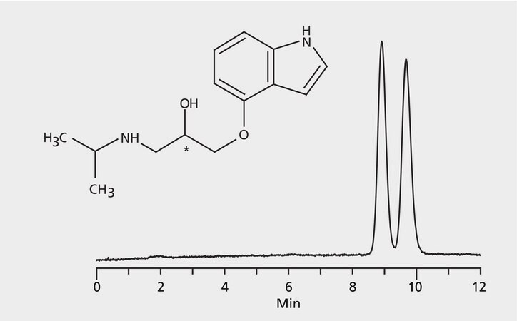 HPLC Analysis of Pindolol Enantiomers on Astec&#174; CHIROBIOTIC&#174; V application for HPLC