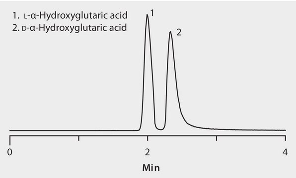 LC/MS (TOF) Analysis of DL-&#945;-Hydroxyglutaric Acid Enantiomers on Astec&#174; CHIROBIOTIC&#174; R, Fast Separation application for HPLC