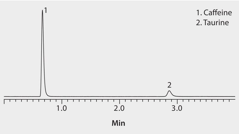 HPLC Analysis of Caffeine and Taurine on Ascentis&#174; Express HILIC Column using Evaporative Light Scattering Detection (ELSD) application for HPLC