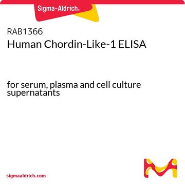 Human Chordin-Like-1 ELISA for serum, plasma and cell culture supernatants