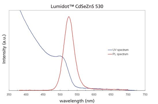 Lumidot&#8482; CdS 530, core-shell type quantum dots, 5&#160;mg/mL in toluene