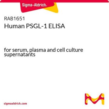 Human PSGL-1 ELISA for serum, plasma and cell culture supernatants