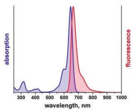 7480 PLA Multicolor Probemaker Kit - Far Red Proximity Ligation Assay Multiplexing: protein-protein interaction, post-translational modification and low abundant protein events