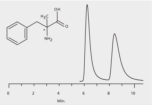 HPLC Analysis of &#945;-Methyl Phenylalanine Enantiomers on Astec&#174; CHIROBIOTIC&#174; T application for HPLC