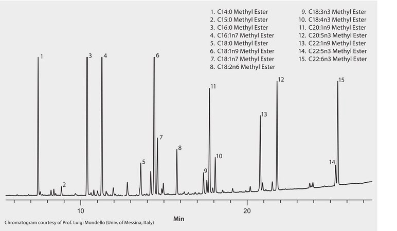 GC Analysis of FAMEs in Cod Liver Oil on SLB&#174;-IL100 suitable for GC