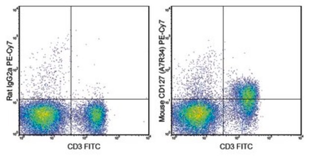 Anticuerpo anti-CD127 (IL-7Ra) (ratón), PE-Cy7, clon A7R34 clone A7R34, 0.2&#160;mg/mL, from rat