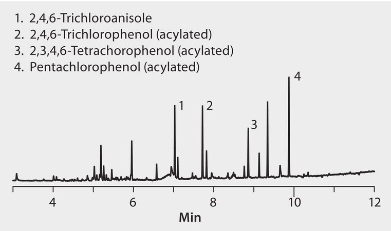 GC Analysis of Trichloroanisole (TCA) and Precursors on SLB&#174;-5ms after SPME using 100 &#956;m a PDMS Fiber suitable for GC, application for SPME