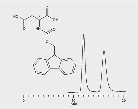 HPLC Analysis of FMOC-Aspartic Acid Enantiomers on Astec&#174; CHIROBIOTIC&#174; R application for HPLC