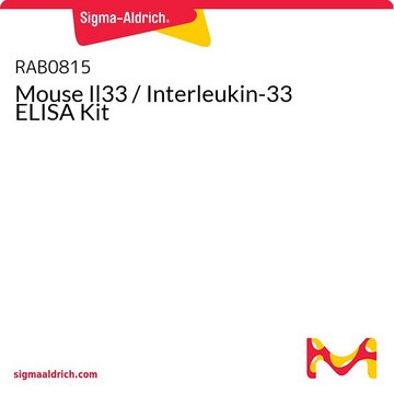 Mouse Il33 / Interleukin-33 ELISA Kit