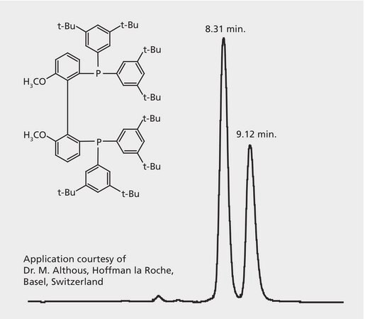 HPLC Analysis of 3,5-tBu-MeOBIPHEP Enantiomers on Astec&#174; CHIROBIOTIC&#174; V application for HPLC