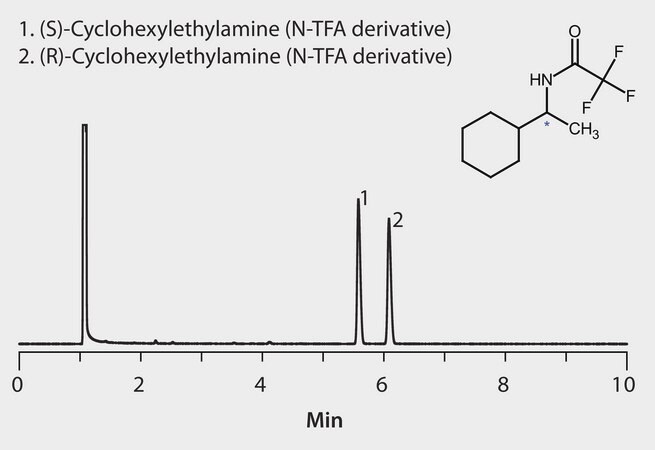 GC Analysis of 1-Cyclohexylethylamine Enantiomers (N-Trifluoroacetyl Derivatives) on Astec&#174; CHIRALDEX&#8482; B-DP suitable for GC