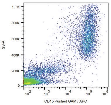 Monoclonal Anti-CD15 antibody produced in mouse clone MMA