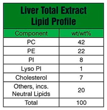 Liver Extract Total Avanti Research&#8482; - A Croda Brand