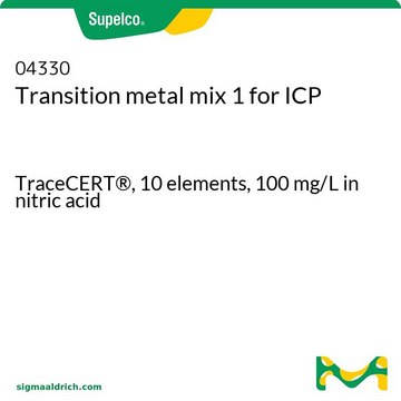 Übergangsmetall-Mischung 1 für ICP TraceCERT&#174;, 10 elements, 100&#160;mg/L in nitric acid