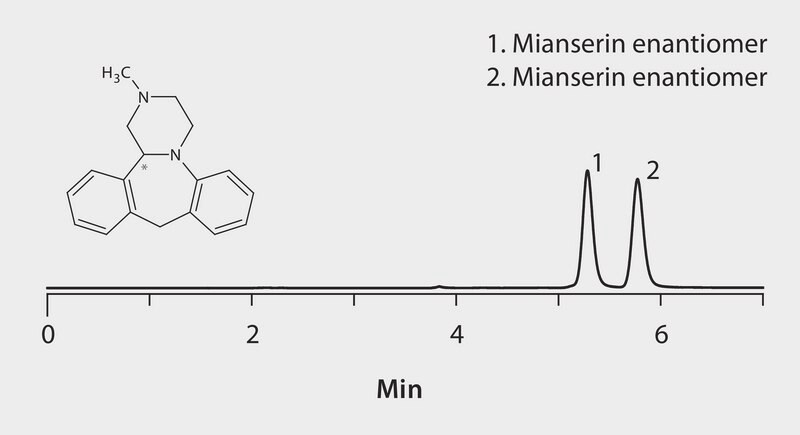 HPLC Analysis of Mianserin Enantiomers on Astec&#174; Cellulose DMP (No Additives) application for HPLC