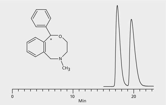 HPLCによるN-デスメチルネホパムエナンチオマーの分析、 CHIROBIOTIC&#174; V2 application for HPLC