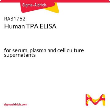 Human TPA ELISA for serum, plasma and cell culture supernatants