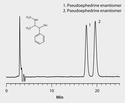 HPLC Analysis of Pseudoephedrine Enantiomers on Astec&#174; CHIROBIOTIC&#174; TAG application for HPLC