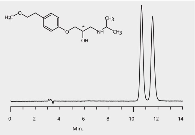 HPLC Analysis of Metoprolol Enantiomers on Astec&#174; CHIROBIOTIC&#174; T2 (MS Mobile Phase) application for HPLC