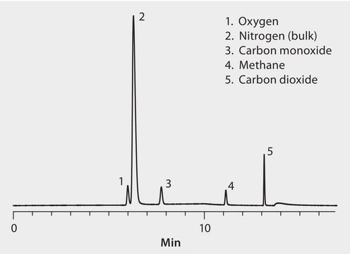 GCによる永久ガスの分析、Carboxen&#174;-1010 PLOT suitable for GC