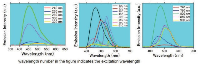 グラフェン量子ドット &gt;0.005% in H2O