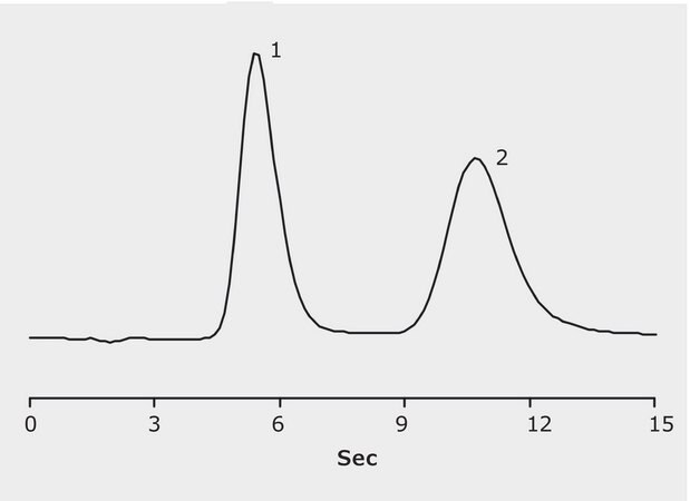 HPLC Analysis of Adenosine Monophosphate (AMP) and Adenosine Triphosphate (ATP) on SeQuant&#174; ZIC-HILIC application for HPLC