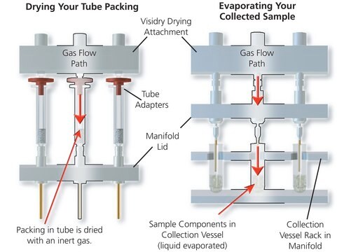 Visidry&#8482;Drying Attachment for use with Visiprep 24-port model