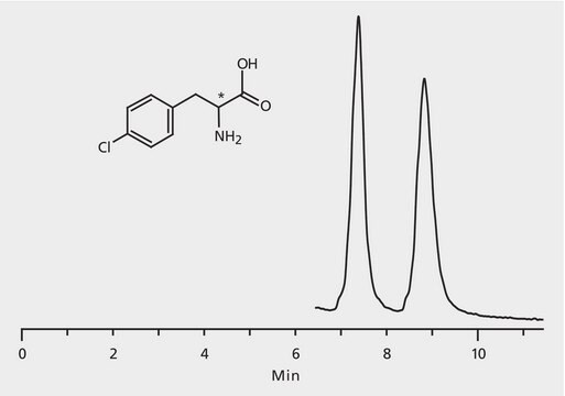 HPLC Analysis of p-Chlorophenylalanine Enantiomers on Astec&#174; CHIROBIOTIC&#174; T application for HPLC