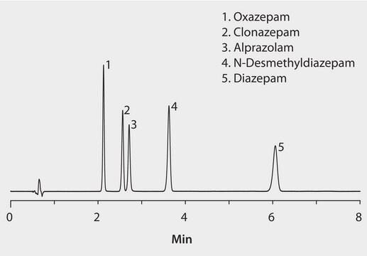 HPLC Analysis of Benzodiazepines on Ascentis&#174; Express C18, Acetonitrile Mobile Phase application for HPLC