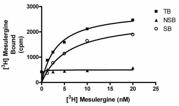 ChemiSCREEN Human 5-HT2C Receptor Membrane Preparation Human 5-HT2C GPCR membrane preparation for Radioligand binding Assays &amp; GTP&#947;S binding.