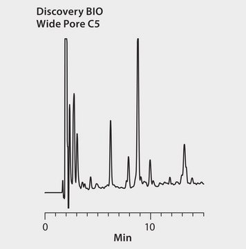 Apohemoglobin, carboxymethylated, tryptic digest application for HPLC