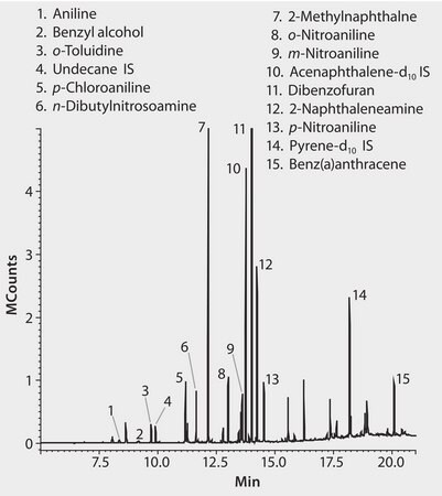 Analytes neutres basiques application for SPME, suitable for GC