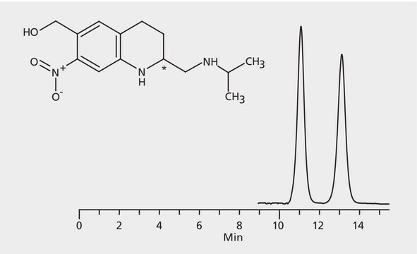 HPLC Analysis of Oxamniquine Enantiomers on Astec&#174; CHIROBIOTIC&#174; V2 application for HPLC